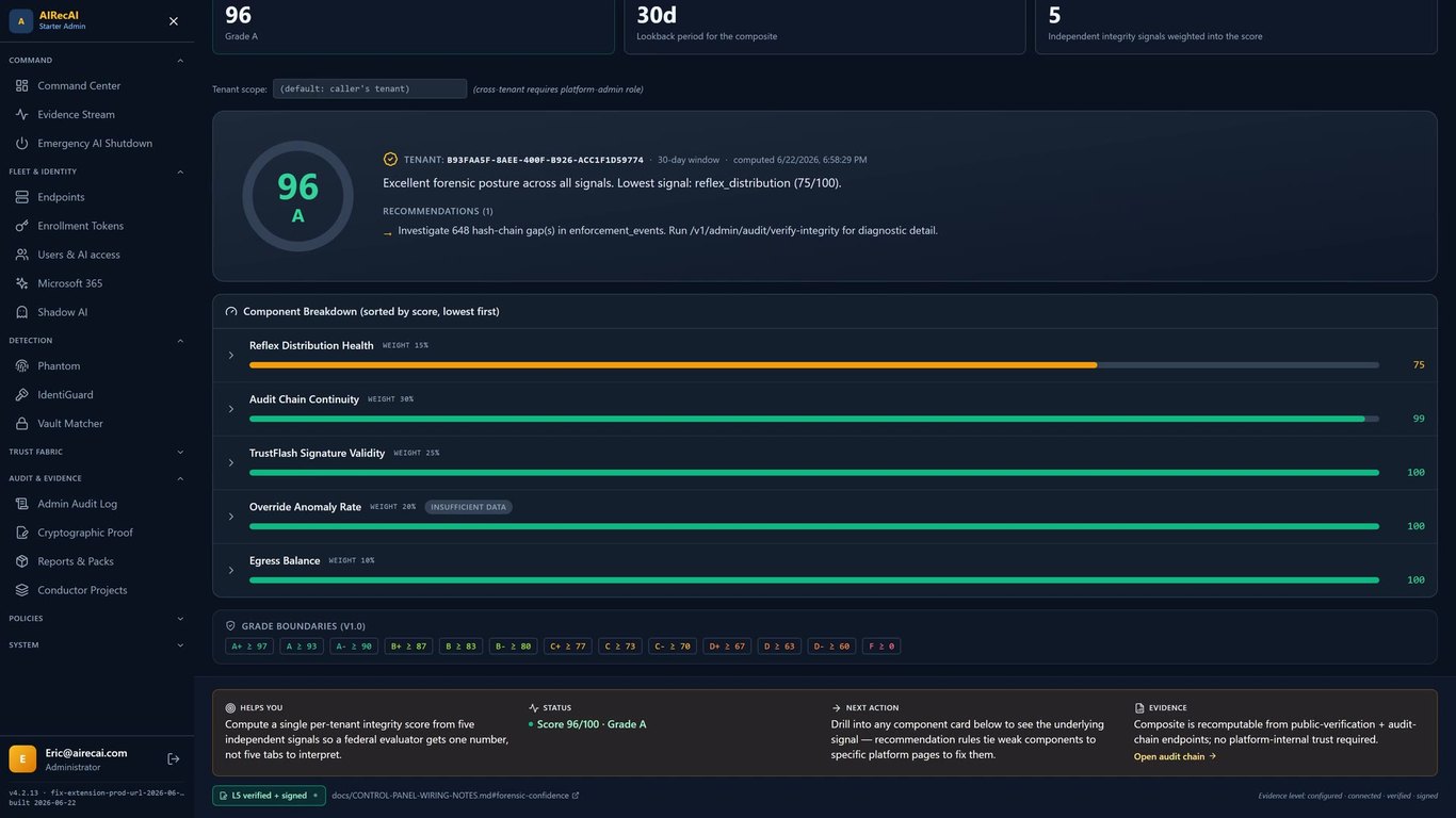 Forensic Confidence score of 96, Grade A, with five-signal breakdown